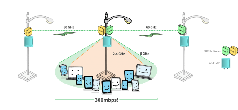 Optimal spectrum utilization