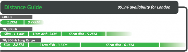 Distance Guide