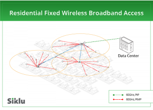 Residential Fixed Wireless Broadband Access