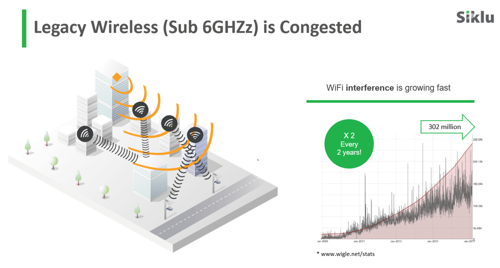 Legacy Wireless is Congested