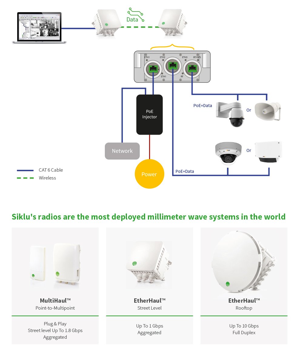 Wireless Fiber Video Surveillance Networks Connectivity