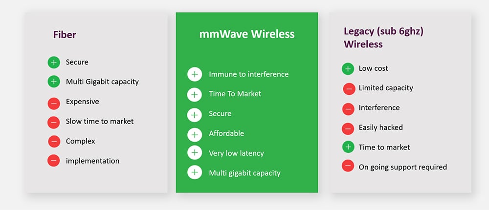 legacyWireless