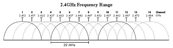 fixed wireless access graph